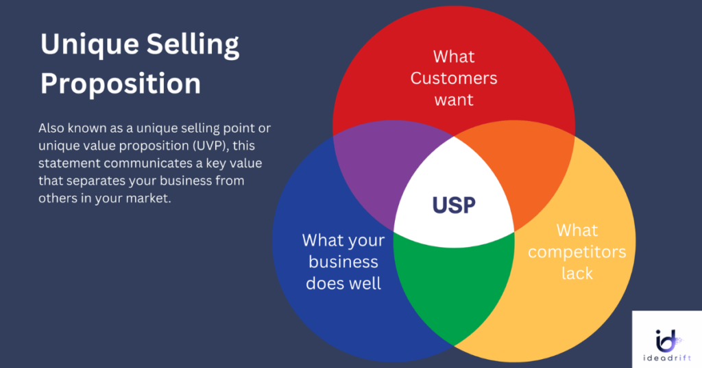 Define Your Unique Selling Point