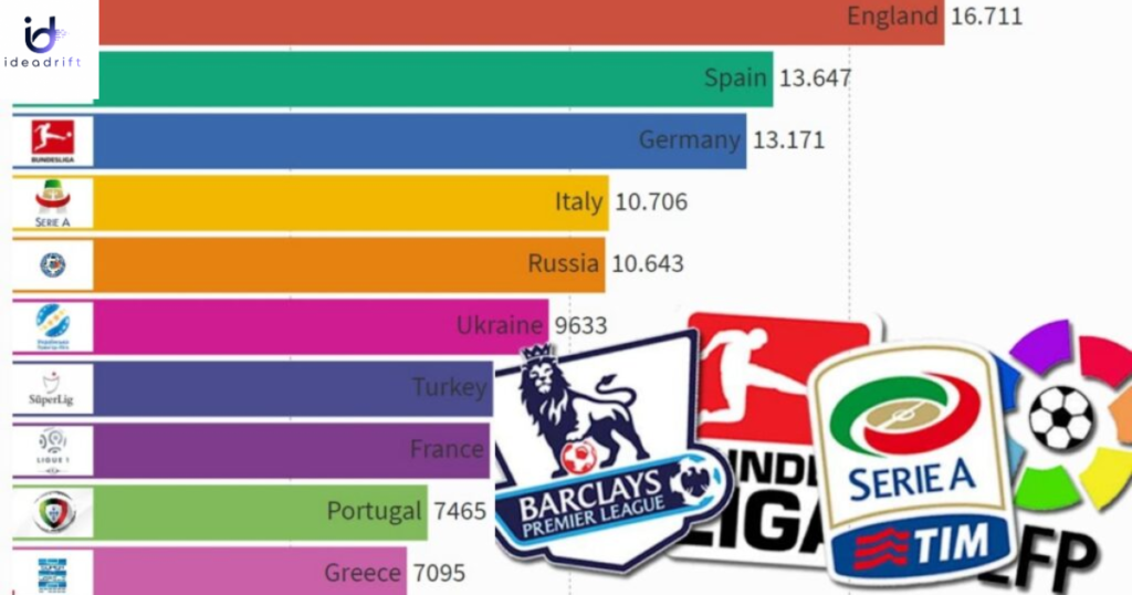 Optimal Number Of IR Spots For Different Leagues